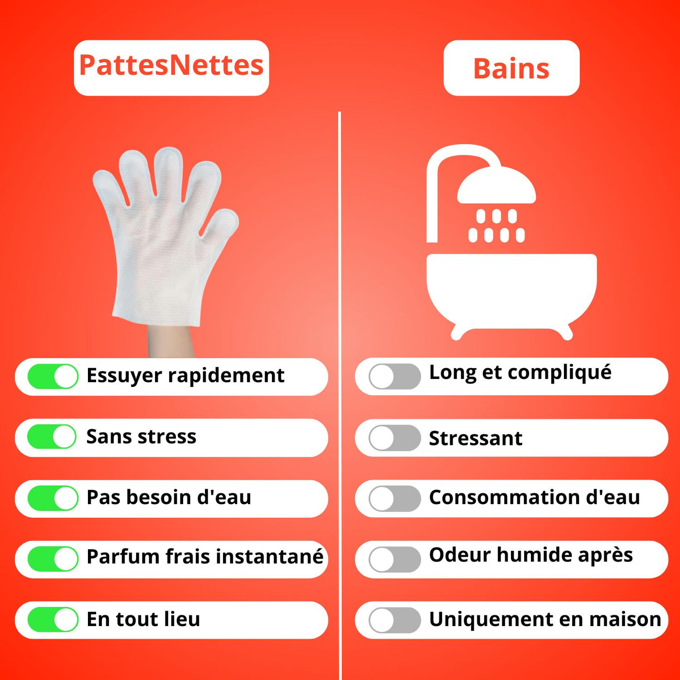 PetNettes™
