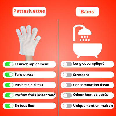 PetNettes™