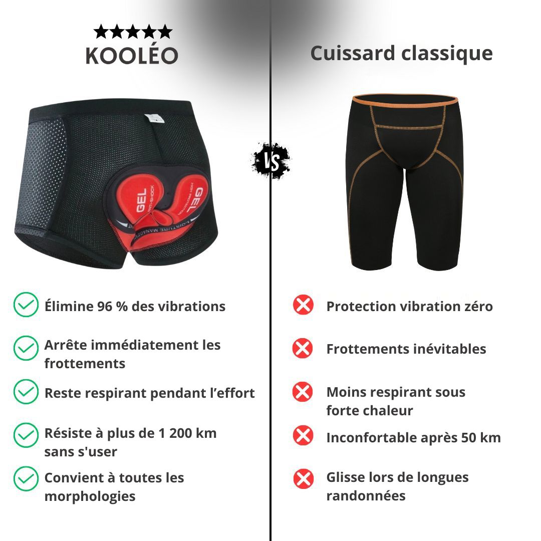 CycloFlex Pro - Confort Absolu
