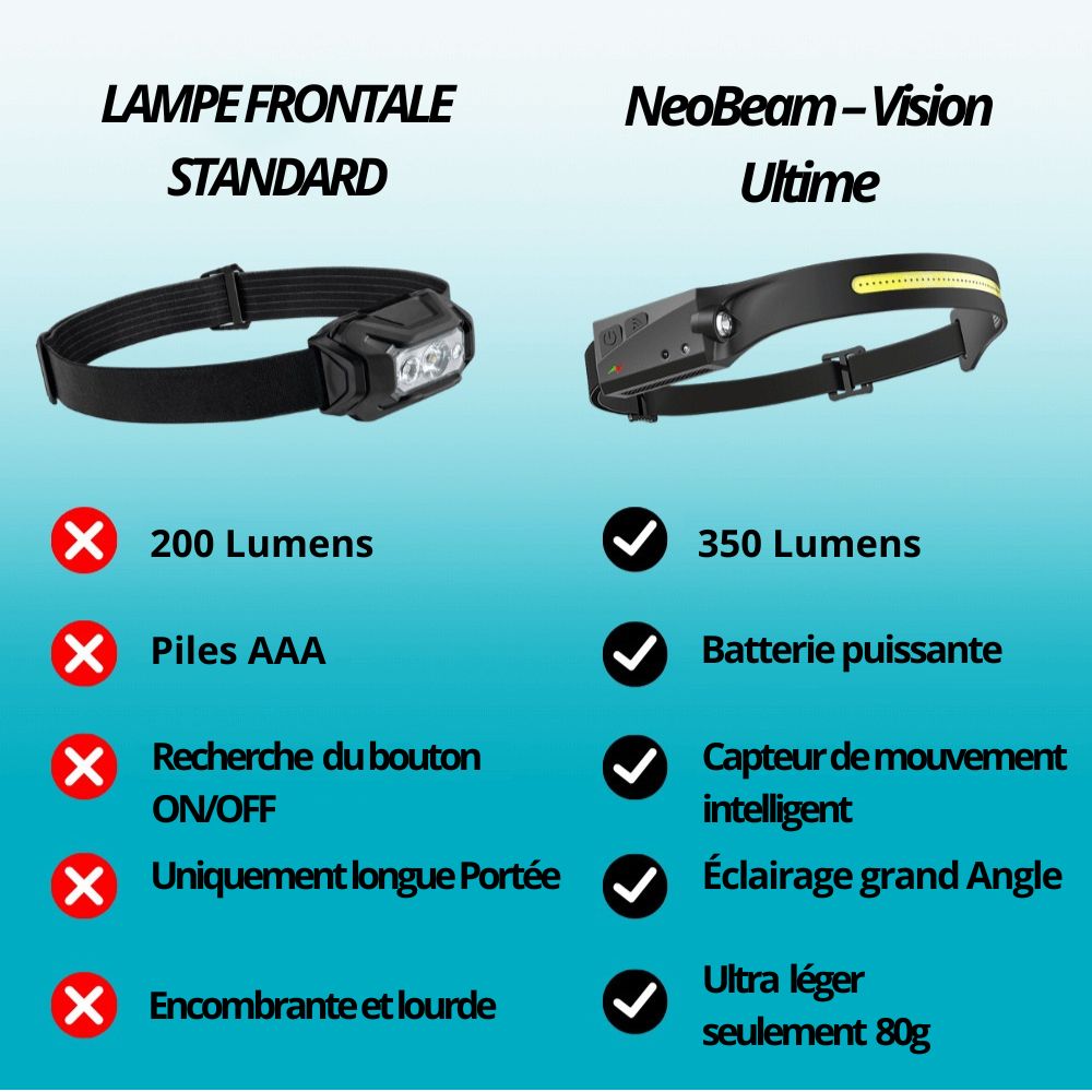 NeoBeam – Vision Ultime