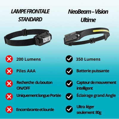 NeoBeam – Vision Ultime